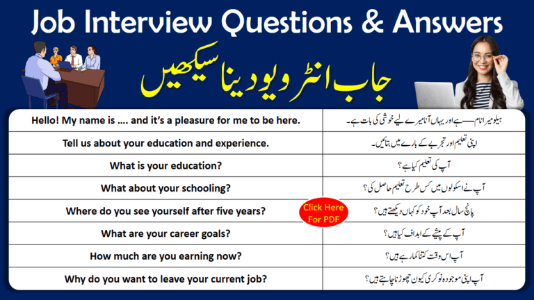 Job Interview Questions and Answers In English with Urdu