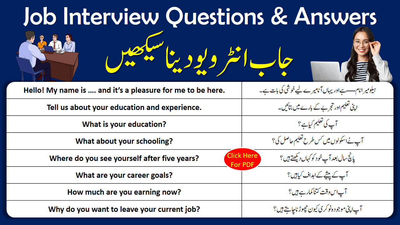 Job Interview Questions and Answers In English with Urdu