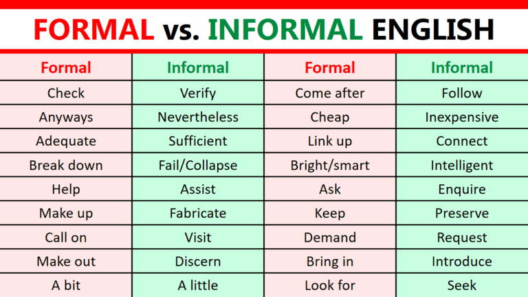 300 Formal vs Informal English Words for IELTS