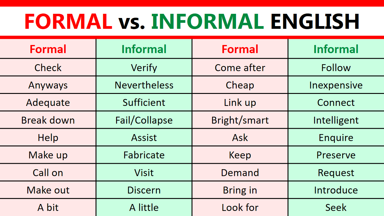 300 Formal vs Informal English Words for IELTS