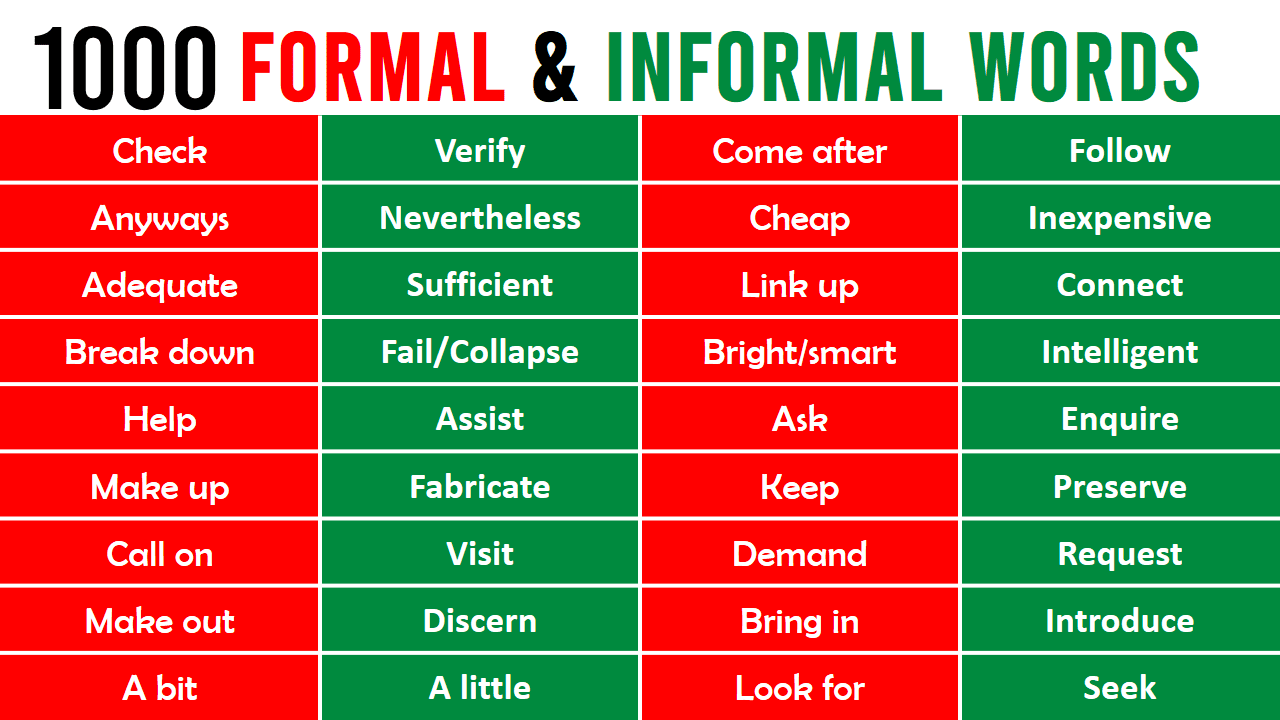 Formal vs Informal Words