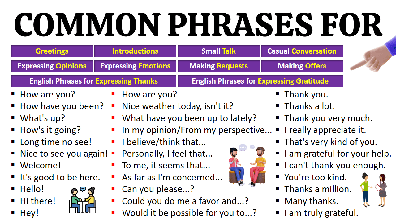 100 Common Phrases For Daily Use in English | Conversation