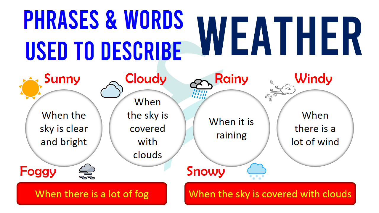 Phrases and Words Used to Describe Weather Conditions