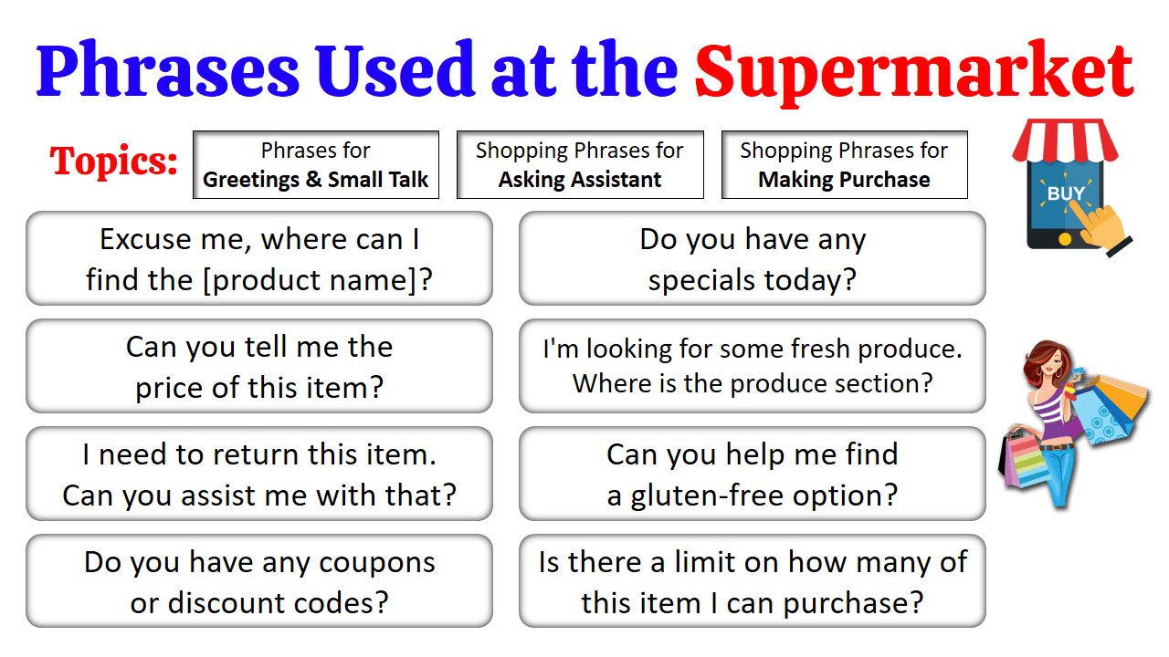 45 Useful English Conversation Phrases Used at the Supermarket