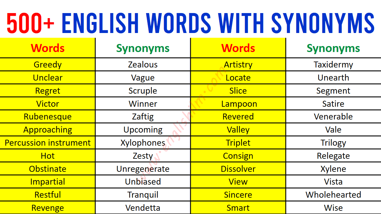 500+ English Words with Their Meanings and Synonyms