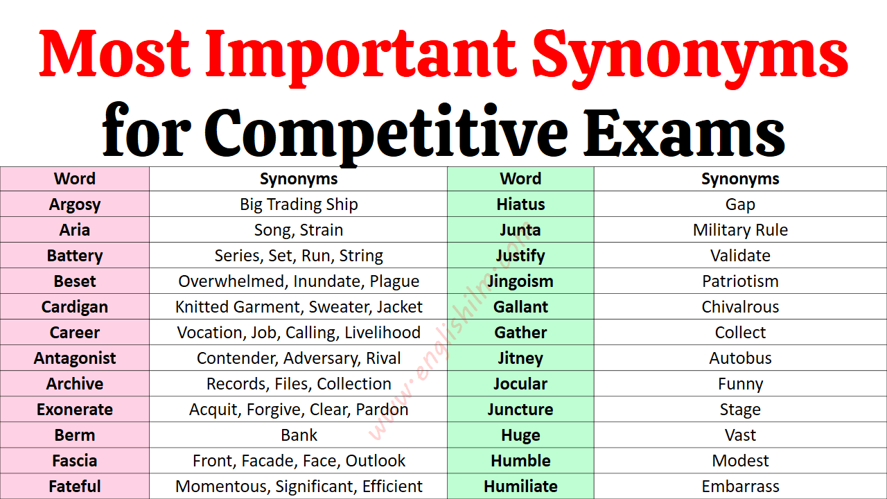 100 Most Important Synonyms for Competitive Exams | Synonyms