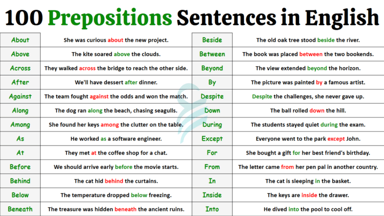 100 Preposition Words and their Use in Sentences