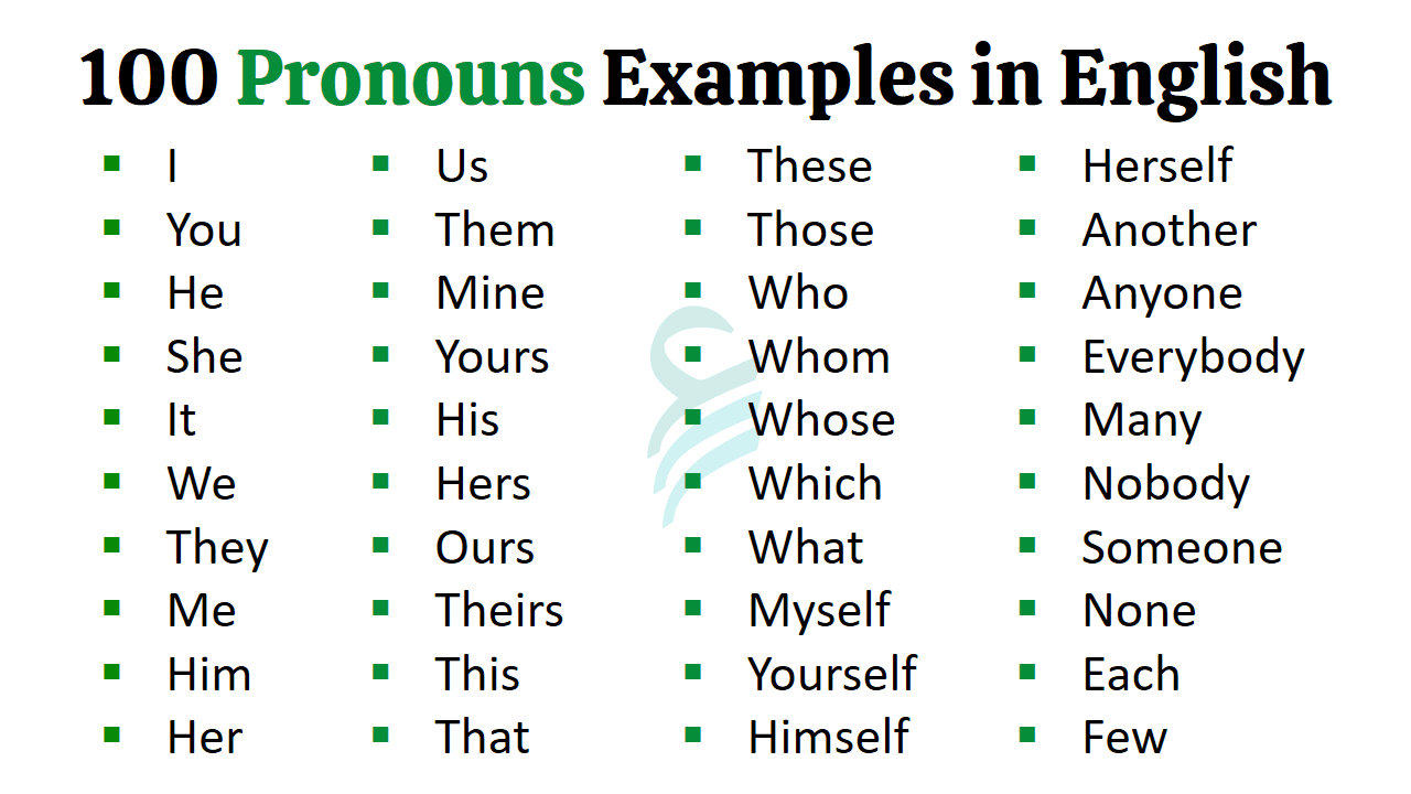 100 Examples of Pronouns in English - A Comprehensive Guide