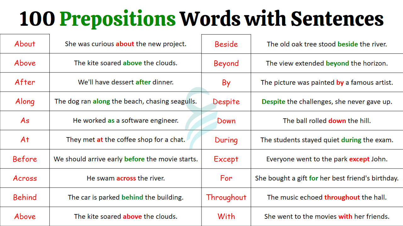 100 Examples Of Prepositions In English Prepositions Examples