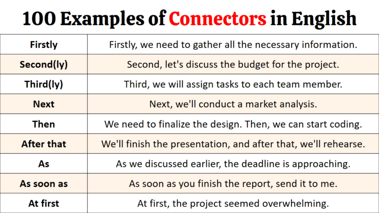 100 Examples of Connectors of Sequence in English
