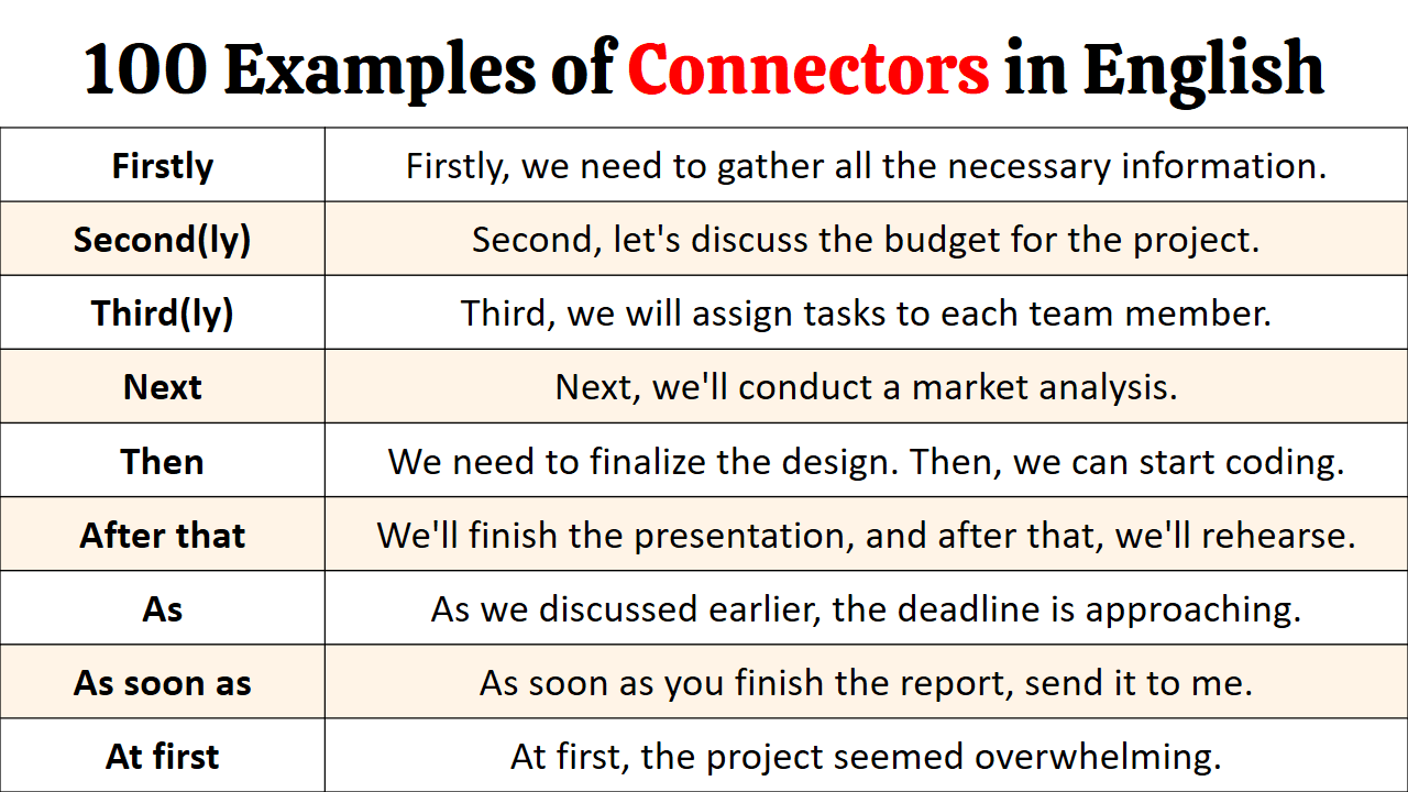 100 Examples of Connectors of Sequence in English