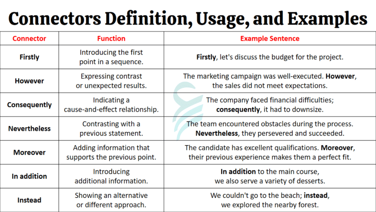 Connectors Definition, Usage, and Importance in English
