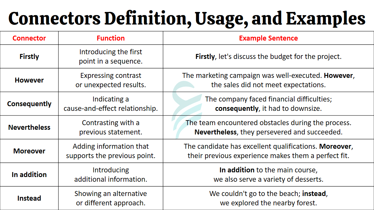 Connectors Definition, Usage, and Importance in English