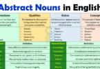 Abstract Noun Definition, Rules, Usage, and Example Sentences