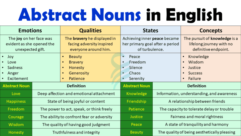 Abstract Noun Definition, Rules, Usage, and Example Sentences