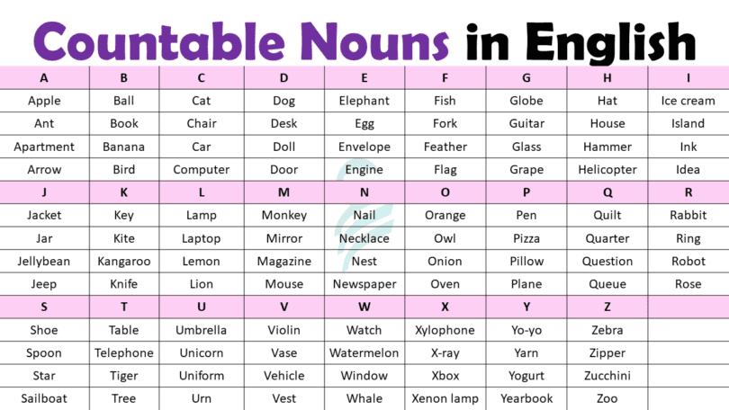 Countable Nouns Definition, Rules, Usage, and Examples