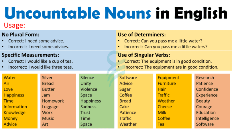 Uncountable Nouns Definition, Rules, Usage, and Examples