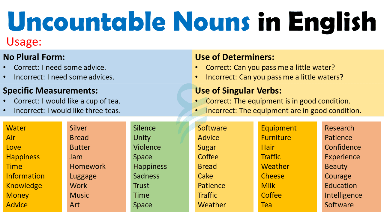 Uncountable Nouns Definition, Rules, Usage, and Examples • Englishilm