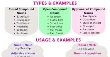 Compound Nouns Definition, Types, Usage, and Examples