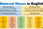 Material Nouns Definition, Rules, and Examples in English