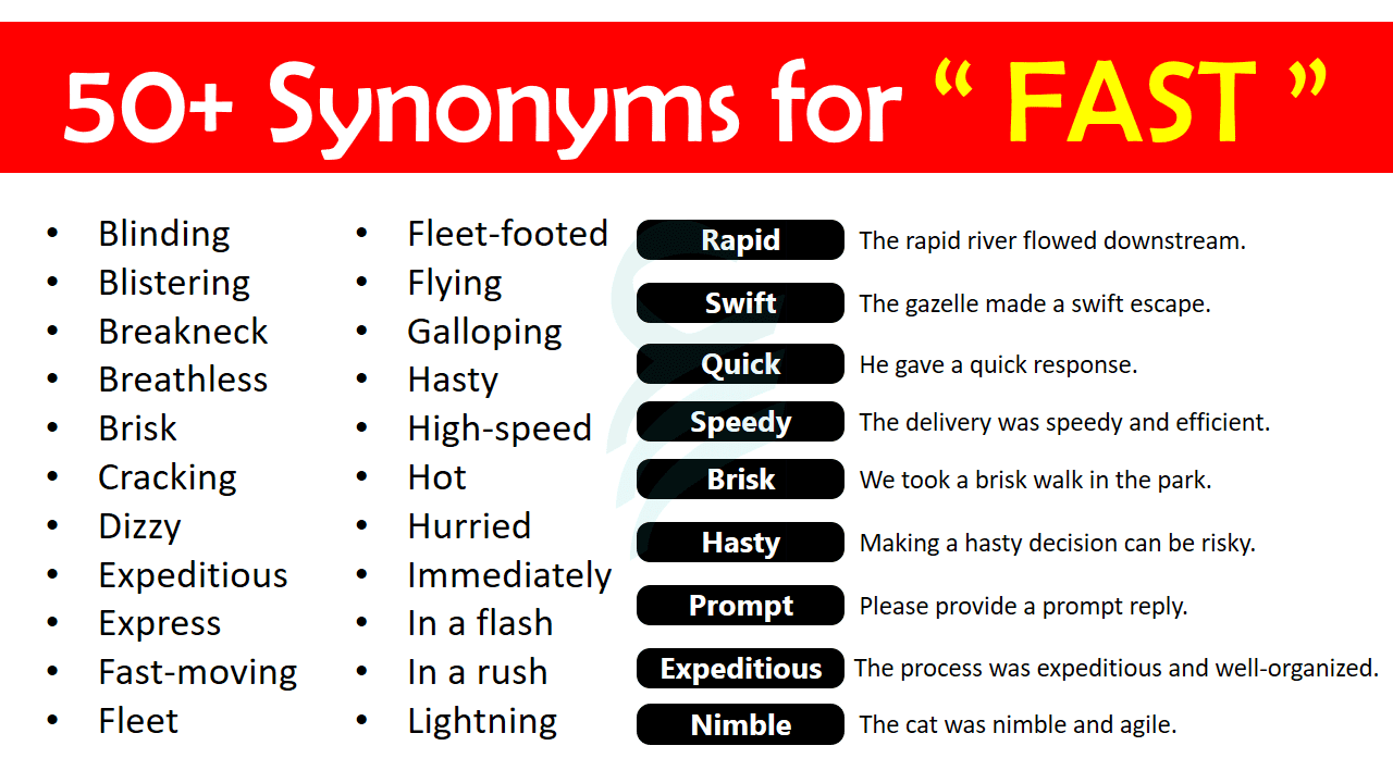 50+ Synonyms for Fast in English with Example Sentences • Englishilm