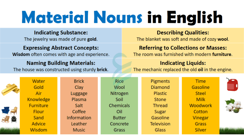 Material Nouns Definition, Rules, and Examples in English