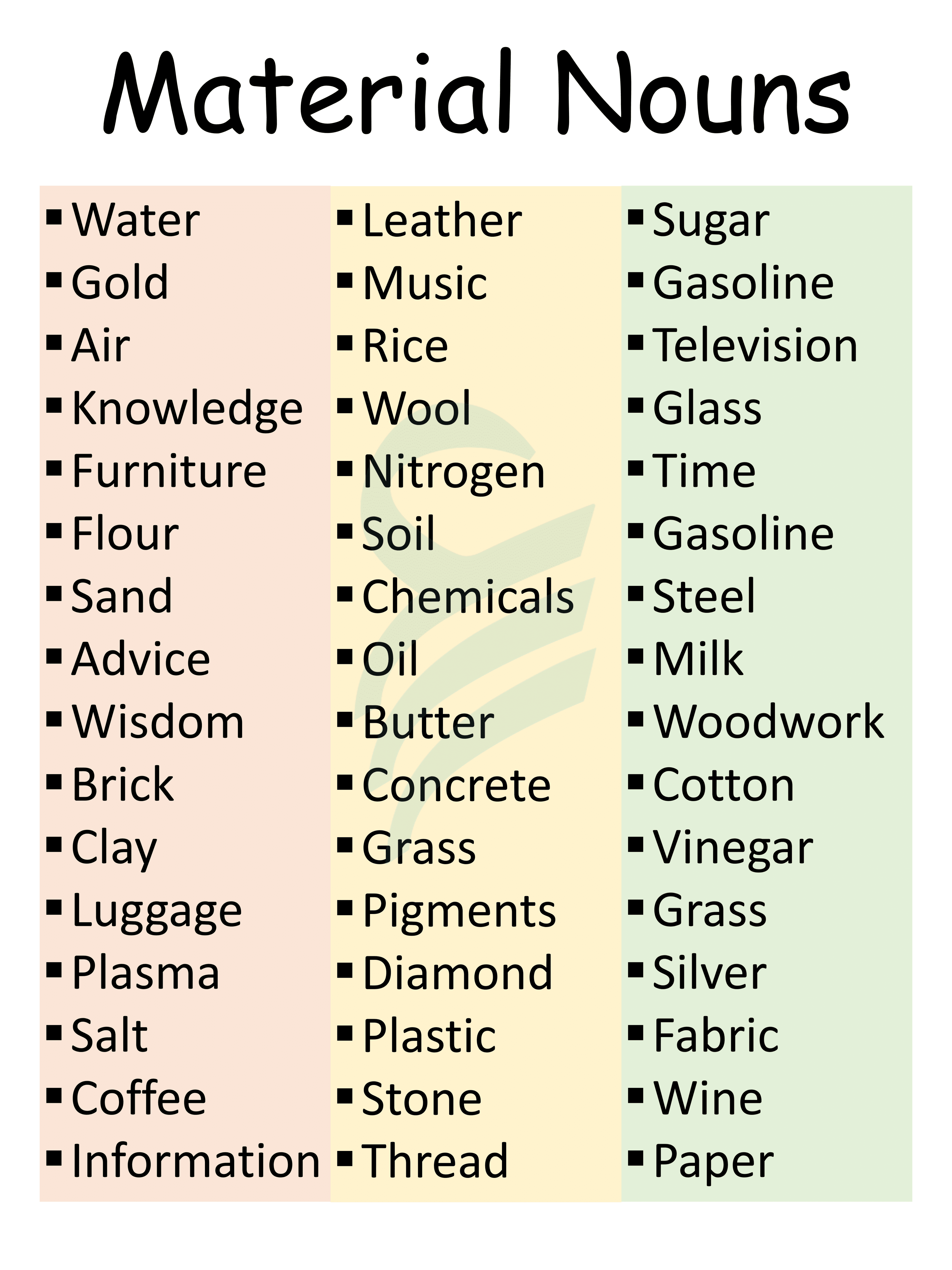 Material Nouns Definition Rules And Examples In English Englishilm