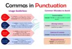 Commas in Punctuation: Rules, Functions, Types, and Examples