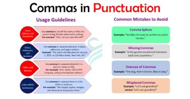 Commas in Punctuation: Rules, Functions, Types, and Examples