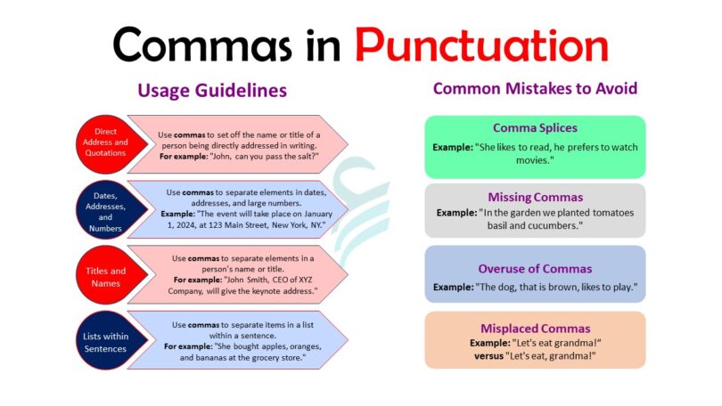 Commas in Punctuation: Rules, Functions, Types, and Examples