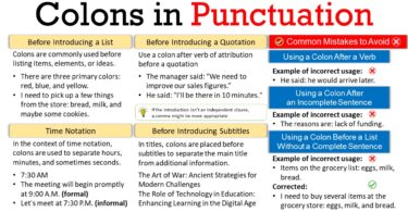 Colon in Punctuation: Uses, Rules with Examples