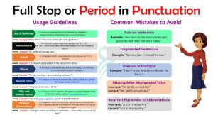 Full Stop in Punctuation: Uses, Rules With Examples • Englishilm