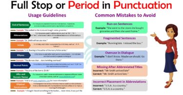 Full Stop in Punctuation: Rules, Functions, and Examples