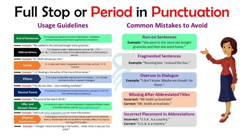 Full Stop in Punctuation: Rules, Functions, and Examples