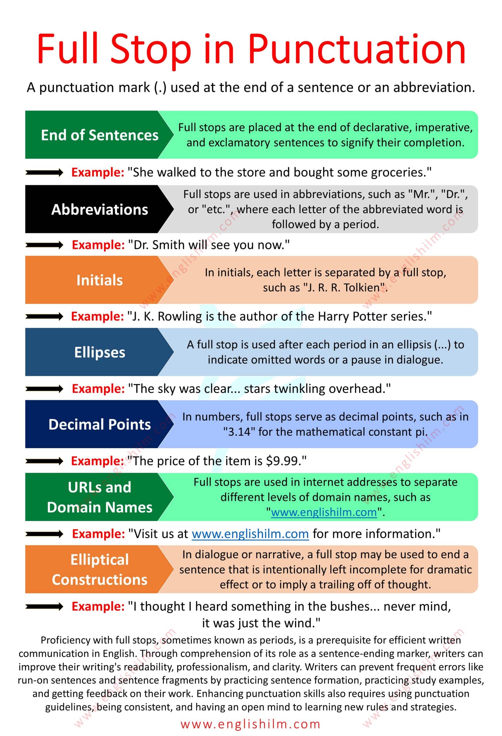 Punctuation Rules For Full Stop Or Period Or Point 50 Punctuation Punctuation Rules For Full Stop Or Period Or Point 50 Punctuation