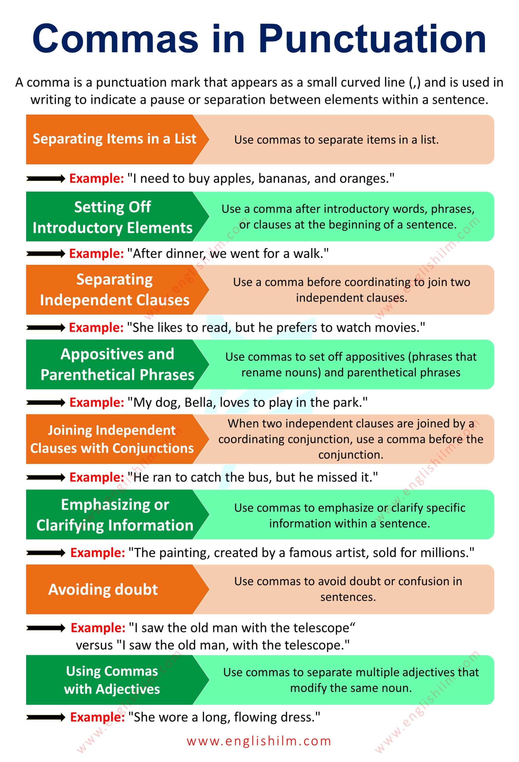 Comma Rules Comma Definition Examples For Esl Learners Esl Grammar