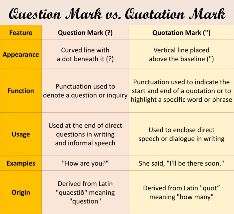 Quotation Marks in Punctuation: Their Uses, Rules, and Examples ...