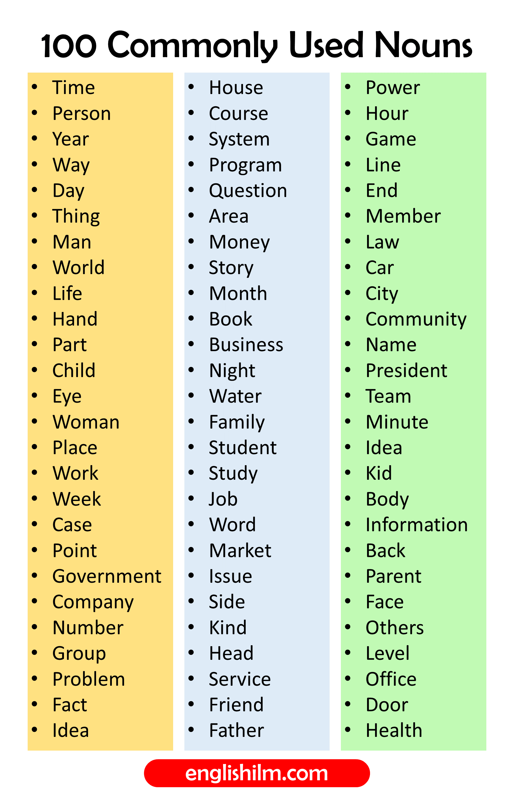 100 Commonly Used Noun Words In English Englishilm 100 Commonly Used Noun Words In English Englishilm