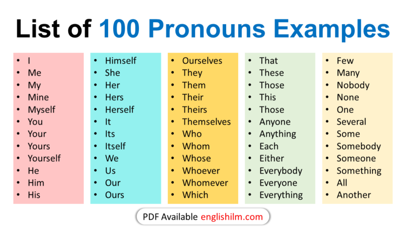 100 Basic Pronouns Examples in English