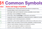 Mastering Common Symbols in English with Helpful Images