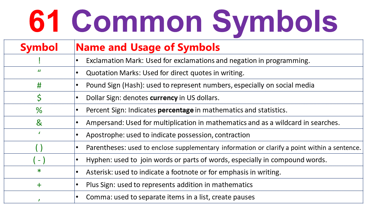 Mastering Common Symbols in English with Helpful Images • Englishilm