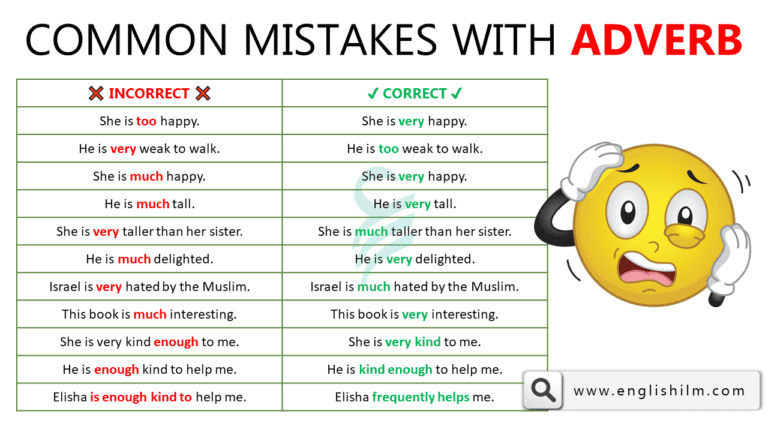 Common Grammar Mistakes In The Use Of Adverb | Grammar