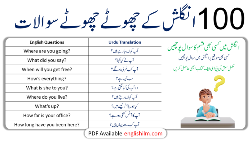 100+ English Speaking Practice Questions with Urdu