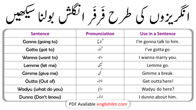 Speak English like a Native Speaker | Informal Contractions