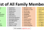 Family Members in English | English Vocabulary Related to Family