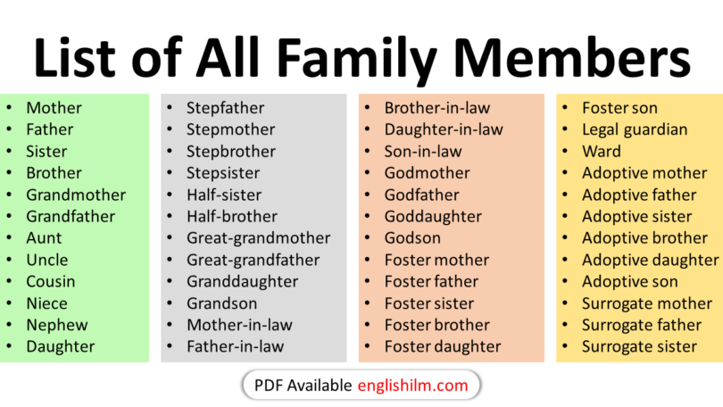 Family Members in English | English Vocabulary Related to Family