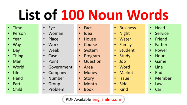 100 Commonly Used Noun Words in English