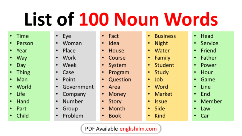 100 Commonly Used Noun Words in English