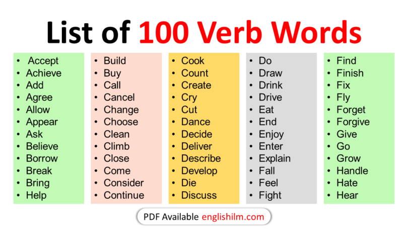 100 Basic Verbs List in English | Examples of Verb