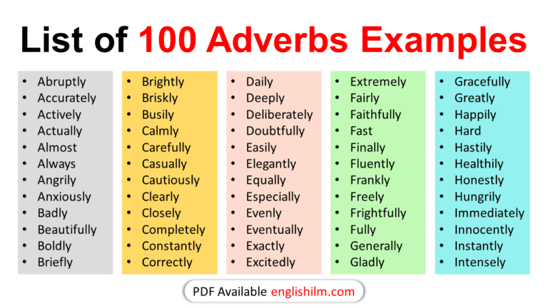 100 Basic Adverbs Examples in English | Adverb Words